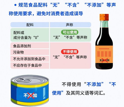 新国标出台，如何看懂预包装食品标签？