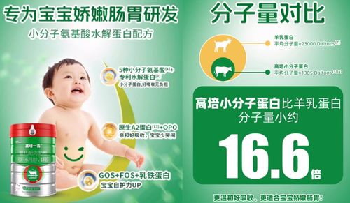 新手宝爸宝妈必知 智选小分子蛋白奶粉与特医水解奶粉，读懂配料表是关键